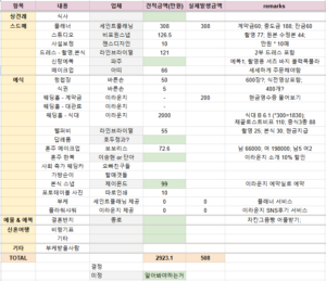 Read more about the article 효율충의 결혼 준비 0: 할 거 정리하기
